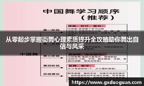 从零起步掌握街舞心理素质提升全攻略助你舞出自信与风采